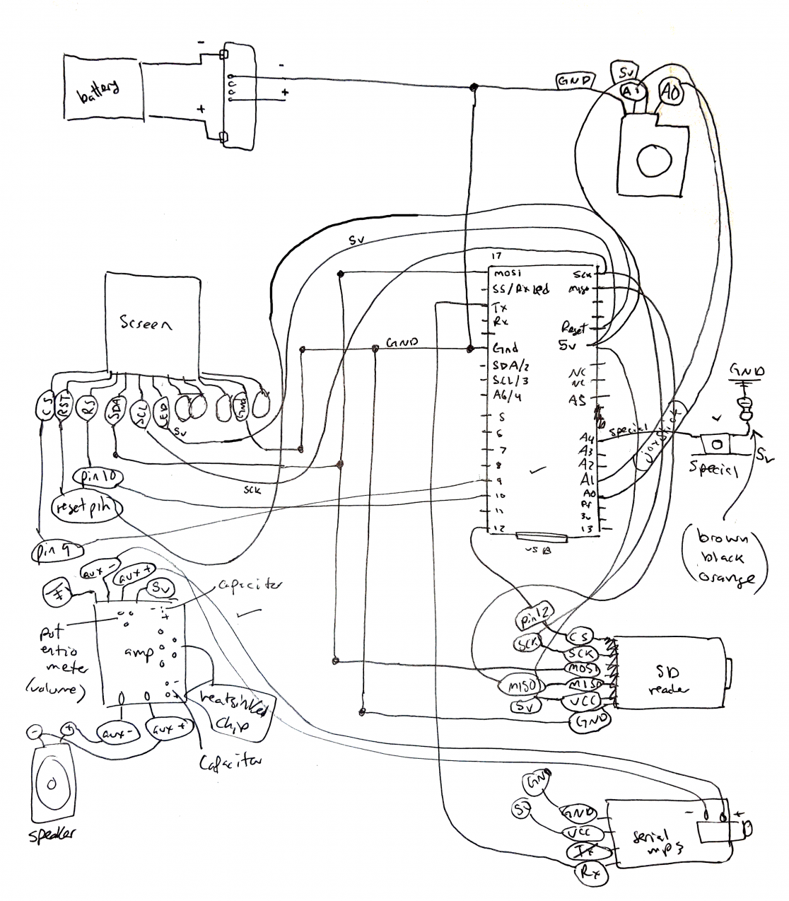 Dungeon of Tar — Custom Handheld Gaming Device – Adam Kehl